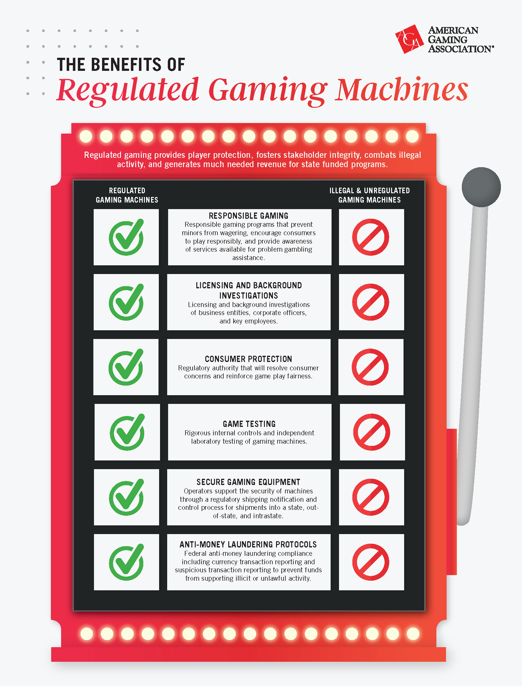 Benefits of Regulated Gaming Machines Graphic